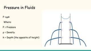 Pressure in Fluids
P =𝝆𝒈𝒉
Where:
P = Pressure
ρ = Density
h = Depth (the opposite of height)
 