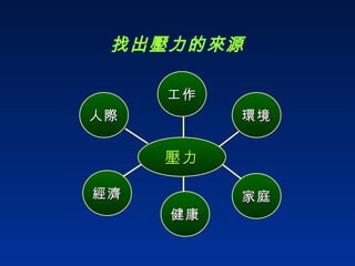 找出壓力的來源 工作 環境 家庭 健康 人際 經濟 壓力 