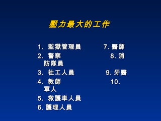 壓力最大的工作 1.  監獄管理員  7. 醫師 2.  警察  8. 消防隊員 3.  社工人員  9. 牙醫 4.  教師  10. 軍人 5.  救護車人員 6. 護理人員 