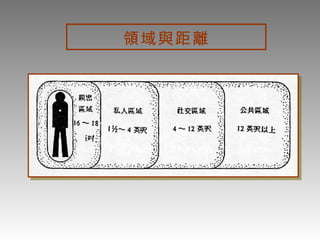 領域與距離 45cm 45-120cm 120-360cm 360cm-- 