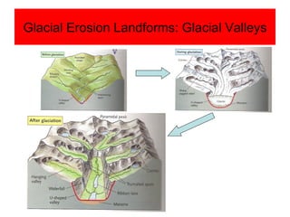 Pressure On The Physical Environment 5 Glacial | PPT