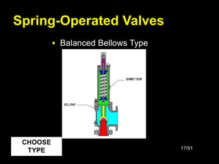 Spring Valve Force Balance pressure-relief-safety-valves.ppt