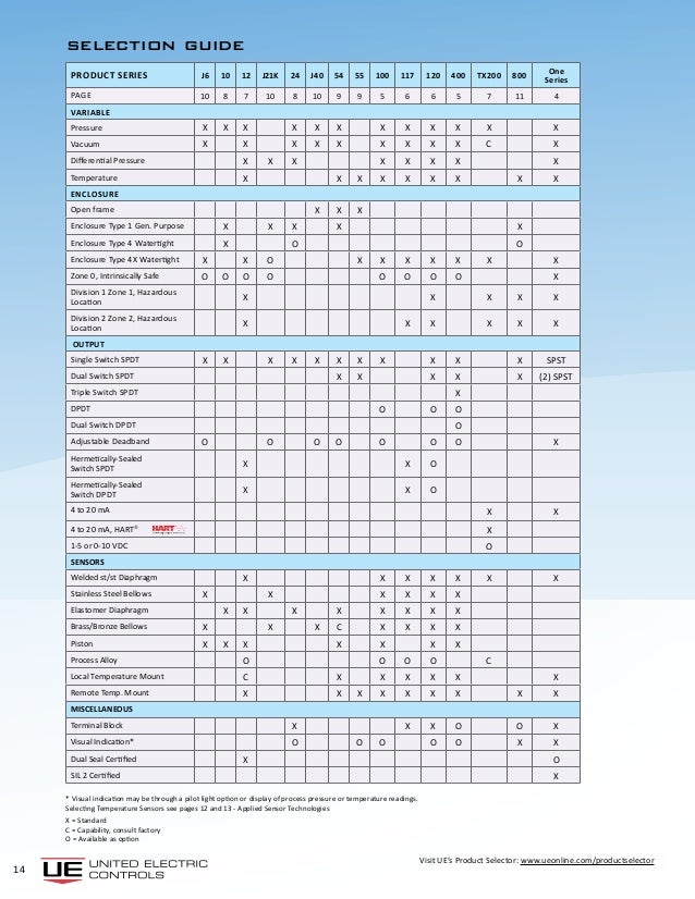 Pressure Temperature Switch and Transmitter Selection Guide