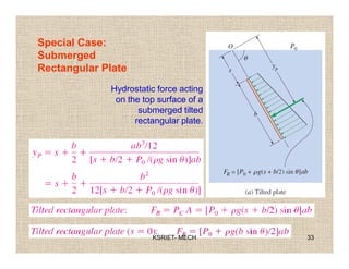 pressure and its measurements.pdf
