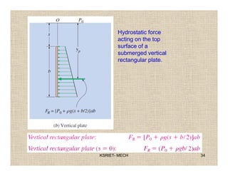 pressure and its measurements.pdf