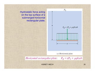 pressure and its measurements.pdf