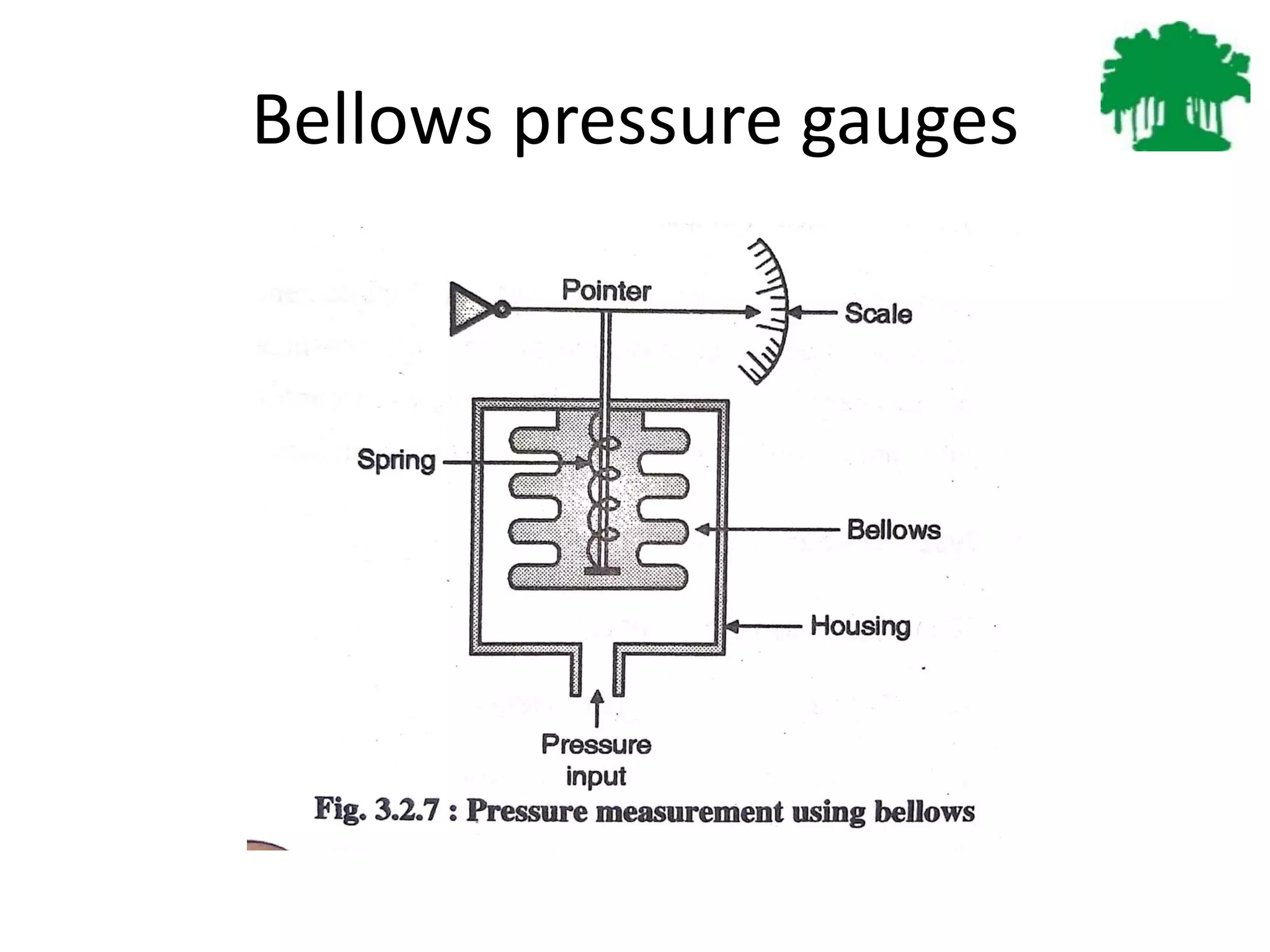 Pressure and temperature measurement | PDF