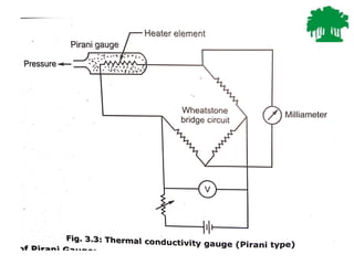 Pressure and temperature measurement | PDF