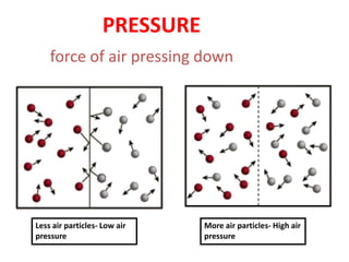 PRESSURE
    force of air pressing down




Less air particles- Low air    More air particles- High air
pressure                       pressure
 