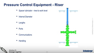 Pressure control Equipment Slickline presentation.pptx