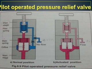 Pressure control valve