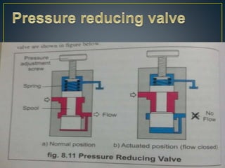 Pressure control valve