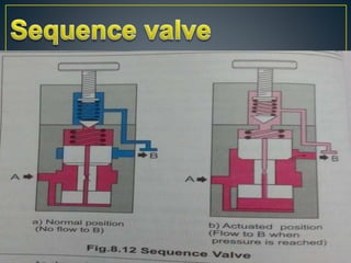Pressure control valve