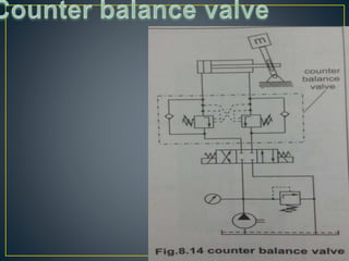 Pressure control valve