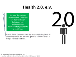 Health 2.0. e.v.
                Het gaat dus niet om
              ‘beter worden’, maar om
                 het (her)vinden en
                   behouden van
                   welbevinden en
              functionaliteit gedurende
                    je hele leven.




Uit: Semantic Web Sparks Evolution of Health 2.0 –
A Road Map to Consumer-Centric Healthcare (Den Braber, M. & Mccabe, J. – 2008)
 