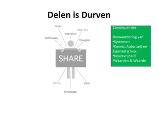 Delen is Durven
                  Consequenties

                  Herwaardering van:
                  •Systemen
                  •Kennis, Autoriteit en
                  Eigenaarschap.
                  •Keuzevrijheid
                  •Waarden & Waarde
 