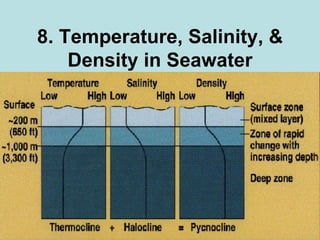 8. Temperature, Salinity, & Density in Seawater 