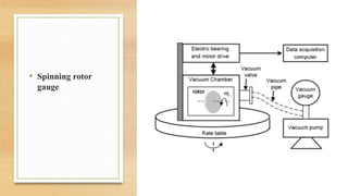• Spinning rotor
gauge
 