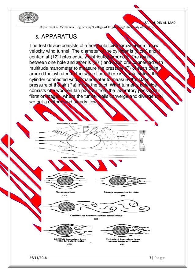 Flow around a circular cylinder experiment picture