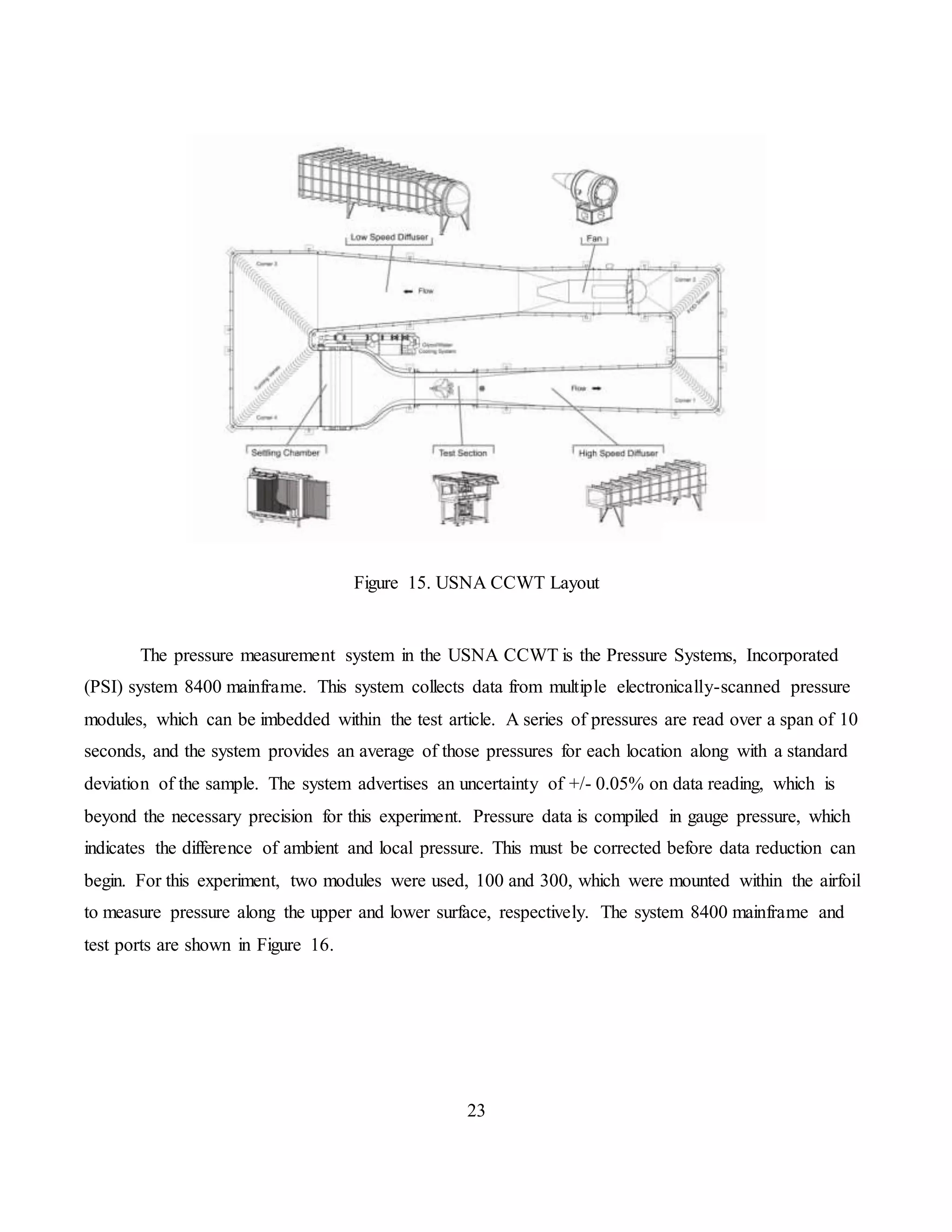 Pressure Distribution on an Airfoil | DOCX