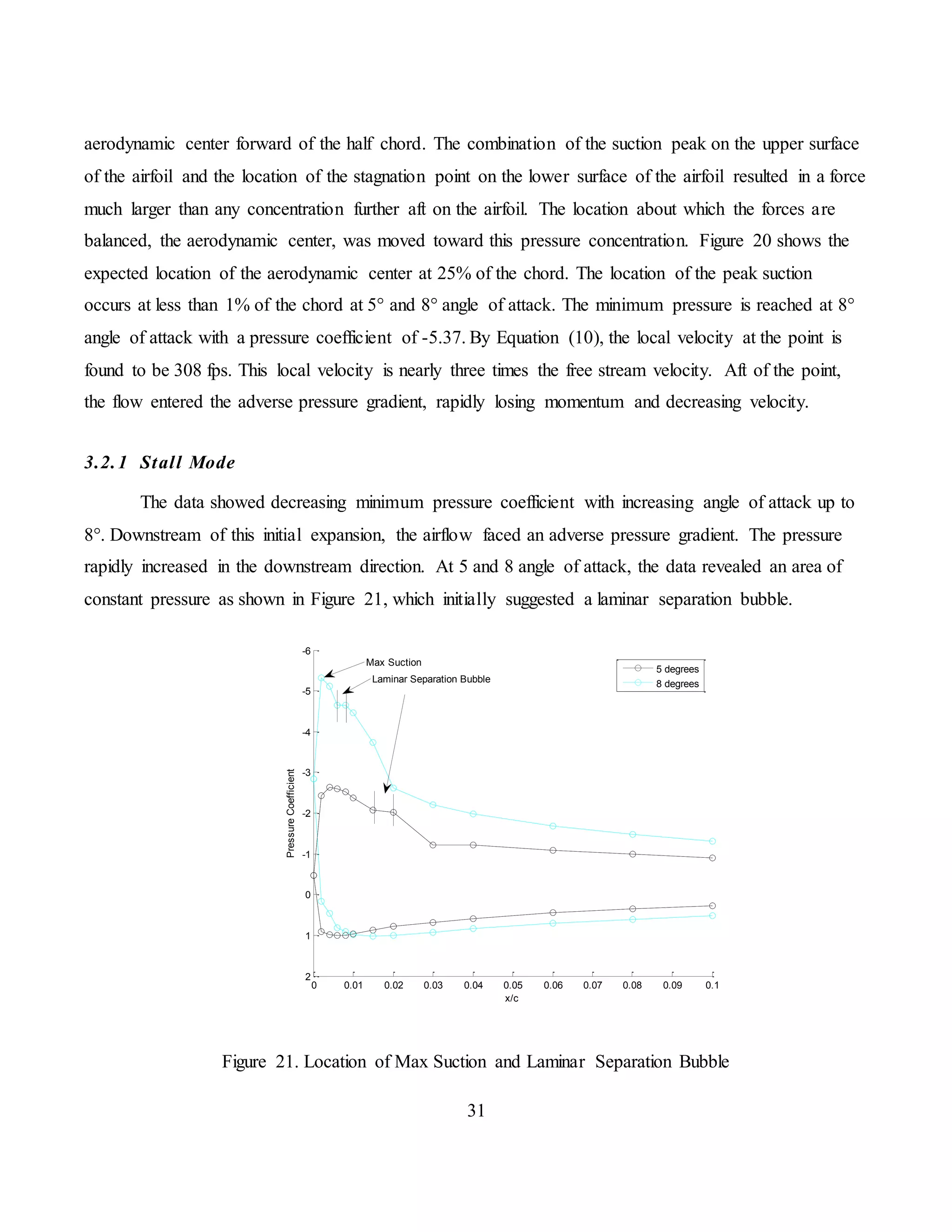Pressure Distribution on an Airfoil | DOCX