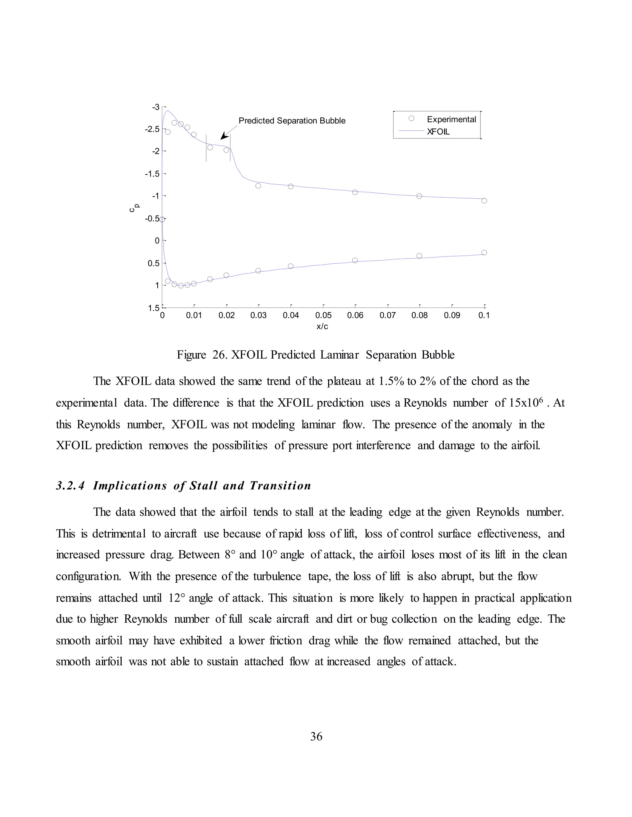 Pressure Distribution on an Airfoil | DOCX