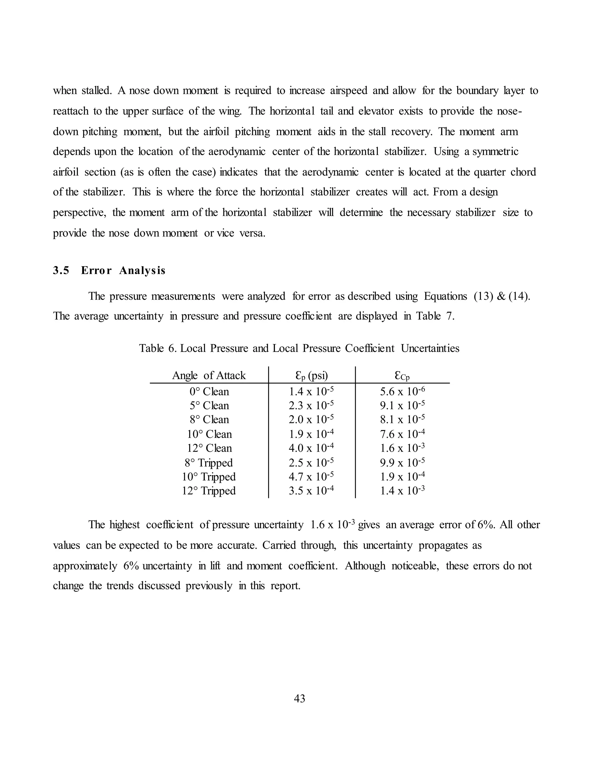 Pressure Distribution on an Airfoil | DOCX