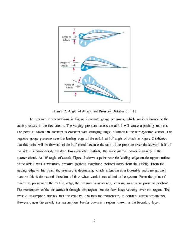 Pressure Distribution on an Airfoil | DOCX
