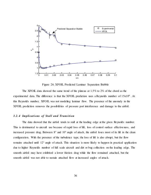 pressure distribution airfoil pressure distribution airfoil