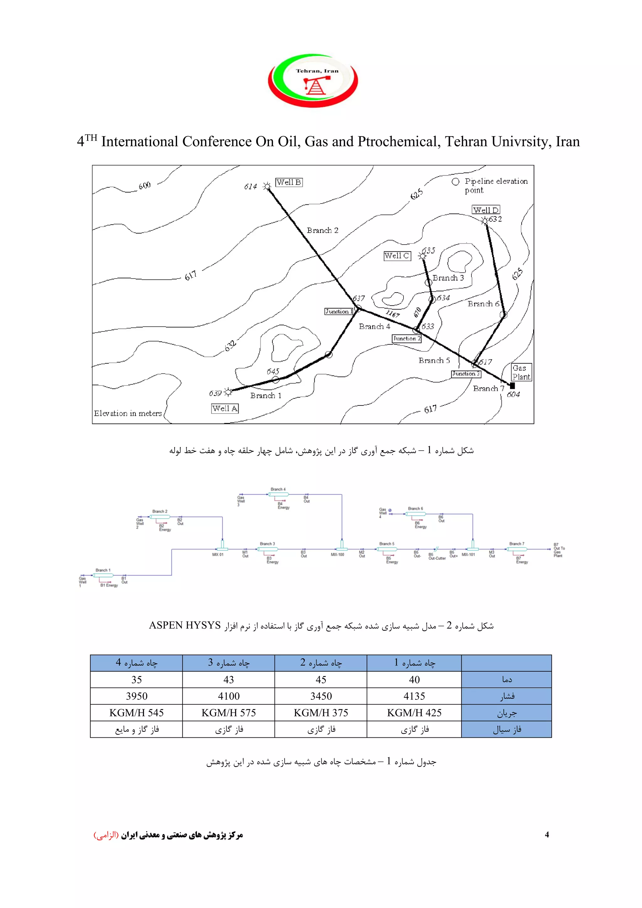 4TH
International Conference On Oil, Gas and Ptrochemical, Tehran Univrsity, Iran
4‫ایران‬ ‫معدنی‬ ‫و‬ ‫صنعتی‬ ‫های‬ ‫پژوهش‬ ‫مرکز‬)‫(الزامی‬
‫شماره‬ ‫شکل‬1–‫گاز‬ ‫آوری‬ ‫جمع‬ ‫شبکه‬‫پژوهش‬ ‫این‬ ‫در‬،‫شامل‬‫چهار‬‫چا‬ ‫حلقه‬‫و‬ ‫ه‬‫هفت‬‫لوله‬ ‫خط‬
‫شماره‬ ‫شکل‬2–‫شده‬ ‫سازی‬ ‫شبیه‬ ‫مدل‬‫استف‬ ‫با‬ ‫گاز‬ ‫آوری‬ ‫جمع‬ ‫شبکه‬‫افزار‬ ‫نرم‬ ‫از‬ ‫اده‬ASPEN HYSYS
‫شماره‬ ‫چاه‬1‫شماره‬ ‫چاه‬2‫شماره‬ ‫چاه‬3‫شماره‬ ‫چاه‬4
‫دما‬40454335
‫فشار‬4135345041003950
‫جریان‬425KGM/H375KGM/H575KGM/H545KGM/H
‫سیال‬ ‫فاز‬‫گازی‬ ‫فاز‬‫گازی‬ ‫فاز‬‫گازی‬ ‫فاز‬‫مایع‬ ‫و‬ ‫گاز‬ ‫فاز‬
‫جدول‬‫شماره‬1–‫شب‬ ‫های‬ ‫چاه‬ ‫مشخصات‬‫پژوهش‬ ‫این‬ ‫در‬ ‫شده‬ ‫سازی‬ ‫یه‬
 