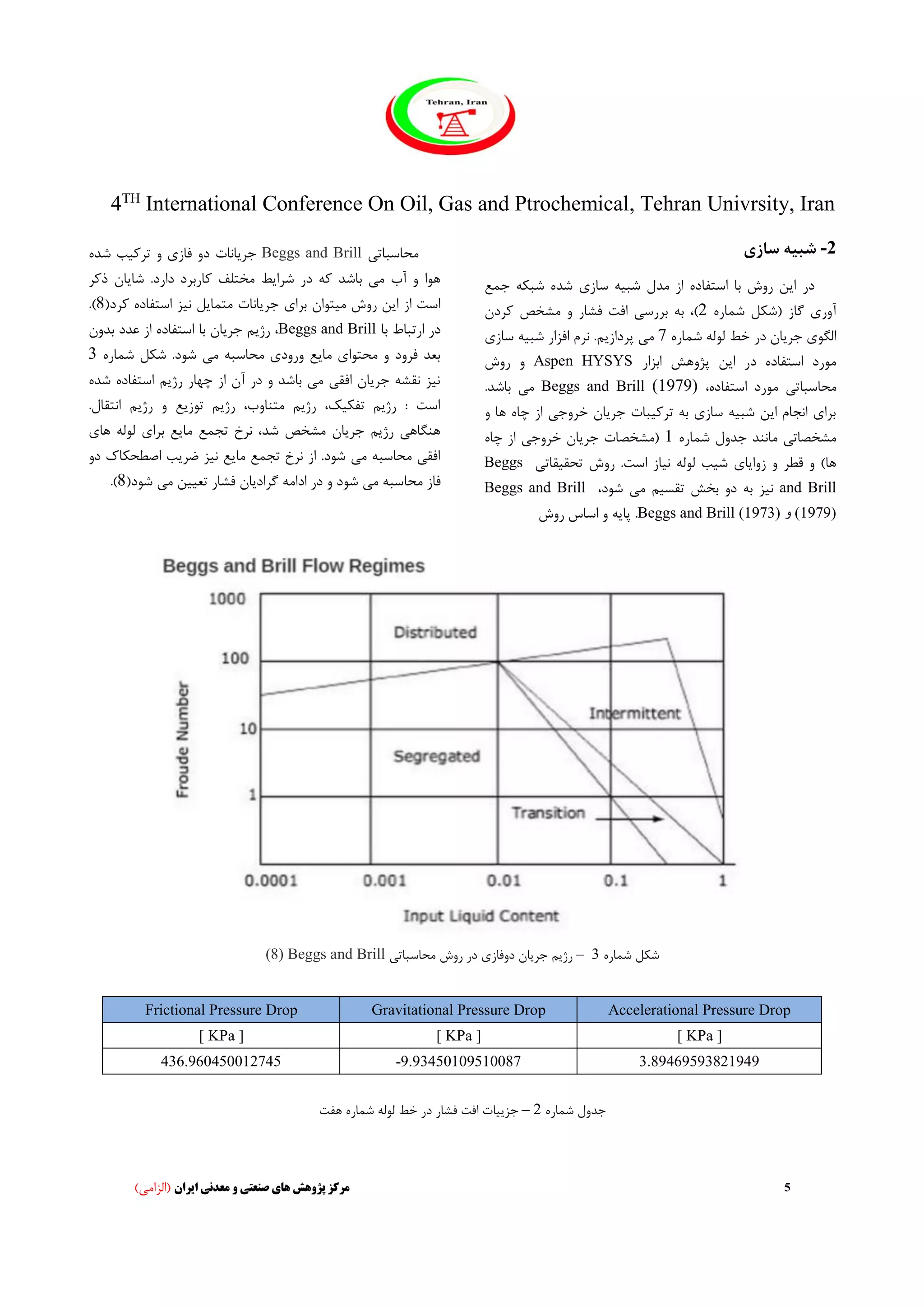 4TH
International Conference On Oil, Gas and Ptrochemical, Tehran Univrsity, Iran
5‫ایران‬ ‫معدنی‬ ‫و‬ ‫صنعتی‬ ‫های‬ ‫پژوهش‬ ‫مرکز‬)‫(الزامی‬
2-‫شبیه‬‫سازی‬
‫در‬‫جمع‬ ‫شبکه‬ ‫شده‬ ‫سازی‬ ‫شبیه‬ ‫مدل‬ ‫از‬ ‫استفاده‬ ‫با‬ ‫روش‬ ‫این‬
‫شماره‬ ‫(شکل‬ ‫گاز‬ ‫آوری‬2‫کردن‬ ‫مشخص‬ ‫و‬ ‫فشار‬ ‫افت‬ ‫بررسی‬ ‫به‬ ،)
‫در‬ ‫جریان‬ ‫الگوی‬‫شماره‬ ‫لوله‬ ‫خط‬7‫پردازیم‬ ‫می‬‫سازی‬ ‫شبیه‬ ‫افزار‬ ‫نرم‬ .
‫ابزار‬ ‫پژوهش‬ ‫این‬ ‫در‬ ‫استفاده‬ ‫مورد‬Aspen HYSYS‫روش‬ ‫و‬
‫م‬ ‫محاسباتی‬،‫استفاده‬ ‫ورد‬Beggs and Brill (1979).‫باشد‬ ‫می‬
‫و‬ ‫ها‬ ‫چاه‬ ‫از‬ ‫خروجی‬ ‫جریان‬ ‫ترکیبات‬ ‫به‬ ‫سازی‬ ‫شبیه‬ ‫این‬ ‫انجام‬ ‫برای‬
‫شماره‬ ‫جدول‬ ‫مانند‬ ‫مشخصاتی‬1‫چاه‬ ‫از‬ ‫خروجی‬ ‫جریان‬ ‫(مشخصات‬
.‫است‬ ‫نیاز‬ ‫لوله‬ ‫شیب‬ ‫زوایای‬ ‫و‬ ‫قطر‬ ‫و‬ )‫ها‬‫تحقیقاتی‬ ‫روش‬Beggs
and Brill،‫شود‬ ‫می‬ ‫تقسیم‬ ‫بخش‬ ‫دو‬ ‫به‬ ‫نیز‬Beggs and Brill
(1979)‫و‬Beggs and Brill (1973)‫روش‬ ‫اساس‬ ‫و‬ ‫پایه‬ .
‫محاسباتی‬Beggs and Brill‫جریانات‬‫شده‬ ‫ترکیب‬ ‫و‬ ‫فازی‬ ‫دو‬
‫شایان‬ .‫دارد‬ ‫کاربرد‬ ‫مختلف‬ ‫شرایط‬ ‫در‬ ‫که‬ ‫باشد‬ ‫می‬ ‫آب‬ ‫و‬ ‫هوا‬‫ذکر‬
‫برای‬ ‫میتوان‬ ‫روش‬ ‫این‬ ‫از‬ ‫است‬‫کرد‬ ‫استفاده‬ ‫نیز‬ ‫متمایل‬ ‫جریانات‬(8.)
‫با‬ ‫ارتباط‬ ‫در‬Beggs and Brill‫بدون‬ ‫عدد‬ ‫از‬ ‫استفاده‬ ‫با‬ ‫جریان‬ ‫رژیم‬ ،
‫م‬ ‫محاسبه‬ ‫ورودی‬ ‫مایع‬ ‫محتوای‬ ‫و‬ ‫فرود‬ ‫بعد‬‫شماره‬ ‫شکل‬ .‫شود‬ ‫ی‬3
‫شده‬ ‫استفاده‬ ‫رژیم‬ ‫چهار‬ ‫از‬ ‫آن‬ ‫در‬ ‫و‬ ‫باشد‬ ‫می‬ ‫افقی‬ ‫جریان‬ ‫نقشه‬ ‫نیز‬
.‫انتقال‬ ‫رژیم‬ ‫و‬ ‫توزیع‬ ‫رژیم‬ ،‫متناوب‬ ‫رژیم‬ ،‫تفکیک‬ ‫رژیم‬ : ‫است‬
‫های‬ ‫لوله‬ ‫برای‬ ‫مایع‬ ‫تجمع‬ ‫نرخ‬ ،‫شد‬ ‫مشخص‬ ‫جریان‬ ‫رژیم‬ ‫هنگاهی‬
‫دو‬ ‫اصطحکاک‬ ‫ضریب‬ ‫نیز‬ ‫مایع‬ ‫تجمع‬ ‫نرخ‬ ‫از‬ .‫شود‬ ‫می‬ ‫محاسبه‬ ‫افقی‬
‫محا‬ ‫فاز‬(‫شود‬ ‫می‬ ‫تعیین‬ ‫فشار‬ ‫گرادیان‬ ‫ادامه‬ ‫در‬ ‫و‬ ‫شود‬ ‫می‬ ‫سبه‬8.)
‫شماره‬ ‫شکل‬3–‫محاسباتی‬ ‫روش‬ ‫در‬ ‫دوفازی‬ ‫جریان‬ ‫رژیم‬Beggs and Brill(8)
Accelerational Pressure DropGravitational Pressure DropFrictional Pressure Drop
[ KPa ][ KPa ][ KPa ]
3.89469593821949-9.93450109510087436.960450012745
‫جدول‬‫شماره‬2–‫هفت‬ ‫شماره‬ ‫لوله‬ ‫خط‬ ‫در‬ ‫فشار‬ ‫افت‬ ‫جزییات‬
 