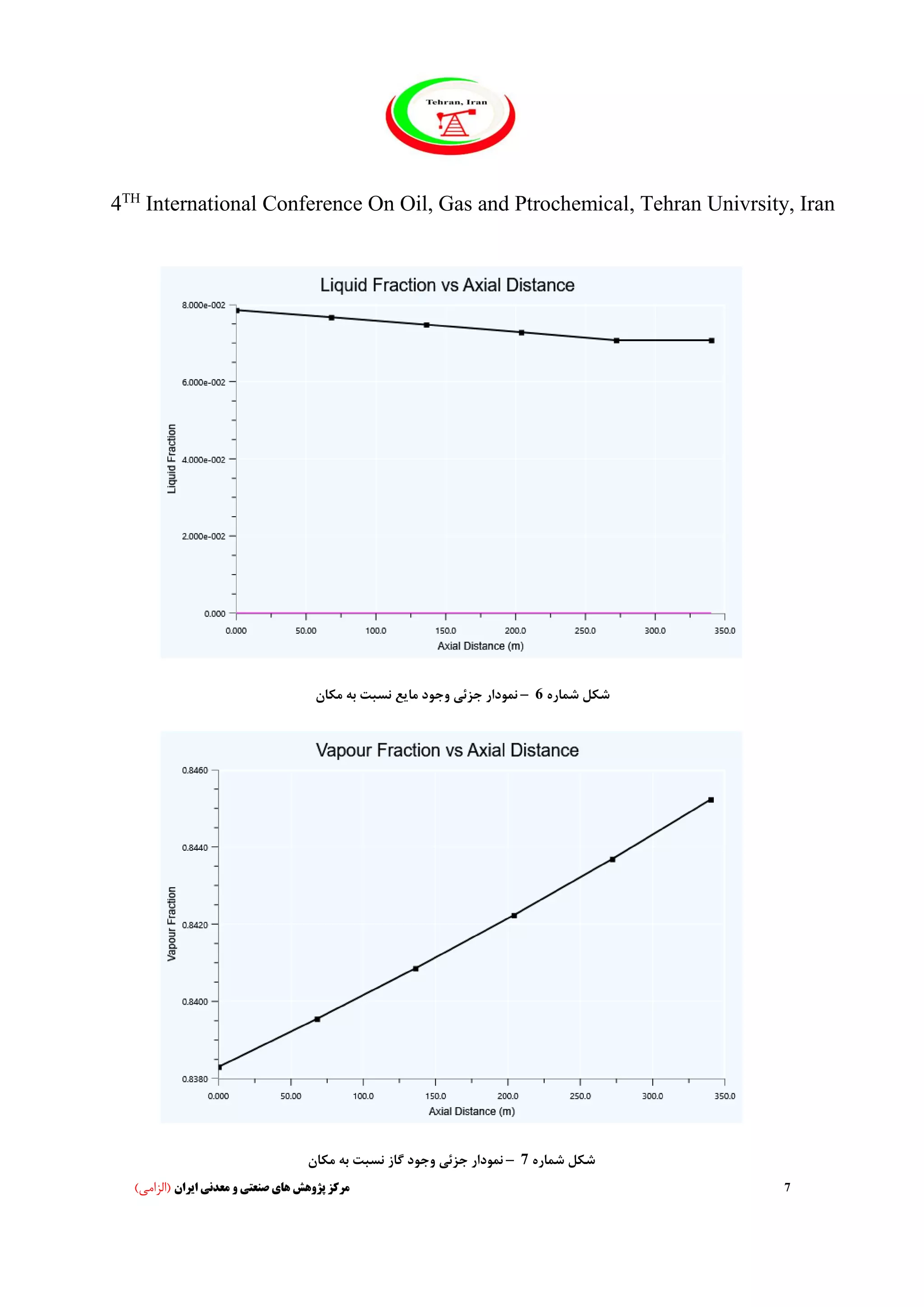 4TH
International Conference On Oil, Gas and Ptrochemical, Tehran Univrsity, Iran
7‫ایران‬ ‫معدنی‬ ‫و‬ ‫صنعتی‬ ‫های‬ ‫پژوهش‬ ‫مرکز‬)‫(الزامی‬
‫شماره‬ ‫شکل‬6–‫نمودار‬‫مایع‬ ‫وجود‬ ‫جزئی‬‫مکان‬ ‫به‬ ‫نسبت‬
‫شماره‬ ‫شکل‬7–‫نمودار‬‫وجود‬ ‫جزئی‬‫گ‬‫از‬‫مکان‬ ‫به‬ ‫نسبت‬
 