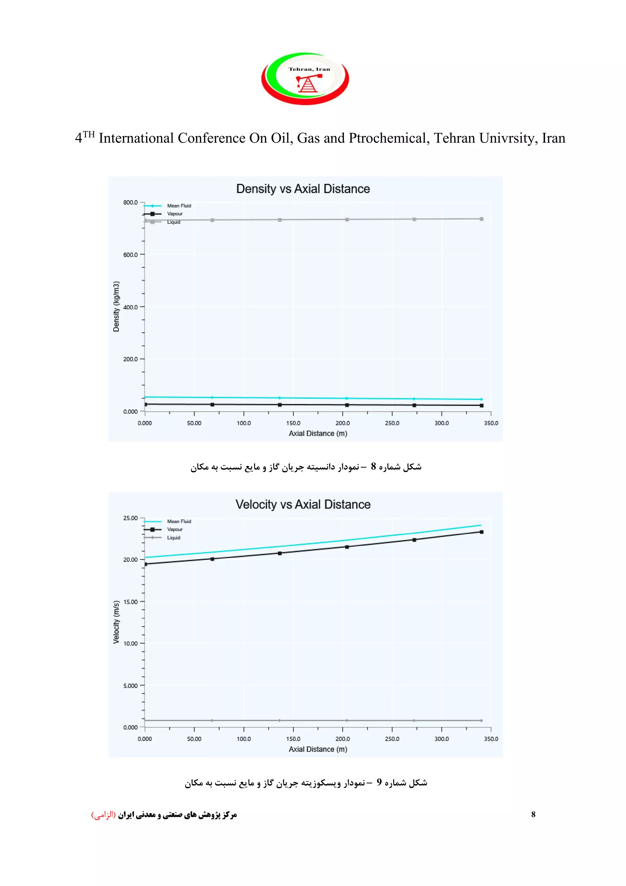 4TH
International Conference On Oil, Gas and Ptrochemical, Tehran Univrsity, Iran
8‫ایران‬ ‫معدنی‬ ‫و‬ ‫صنعتی‬ ‫های‬ ‫پژوهش‬ ‫مرکز‬)‫(الزامی‬
‫شماره‬ ‫شکل‬8–‫نمودار‬‫مایع‬ ‫و‬ ‫گاز‬ ‫جریان‬ ‫دانسیته‬‫مکان‬ ‫به‬ ‫نسبت‬
‫شماره‬ ‫شکل‬9–‫نمودار‬‫مایع‬ ‫و‬ ‫گاز‬ ‫جریان‬ ‫ویسکوزیته‬‫مکان‬ ‫به‬ ‫نسبت‬
 