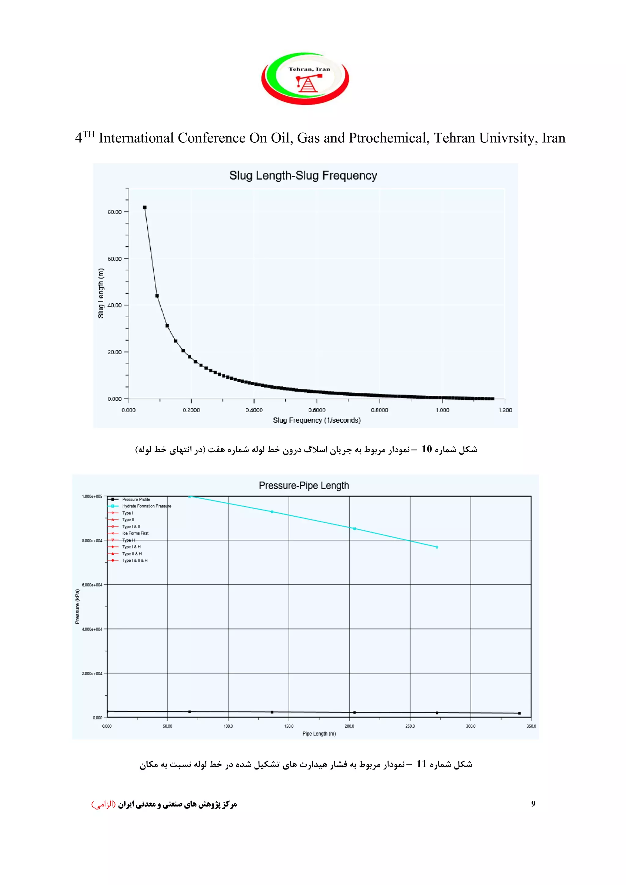 4TH
International Conference On Oil, Gas and Ptrochemical, Tehran Univrsity, Iran
9‫ایران‬ ‫معدنی‬ ‫و‬ ‫صنعتی‬ ‫های‬ ‫پژوهش‬ ‫مرکز‬)‫(الزامی‬
‫شماره‬ ‫شکل‬10–‫نمودار‬)‫لوله‬ ‫خط‬ ‫انتهای‬ ‫(در‬ ‫هفت‬ ‫شماره‬ ‫لوله‬ ‫خط‬ ‫درون‬ ‫اسالگ‬ ‫جریان‬ ‫به‬ ‫مربوط‬
‫شماره‬ ‫شکل‬11–‫نمودار‬‫مکان‬ ‫به‬ ‫نسبت‬ ‫لوله‬ ‫خط‬ ‫در‬ ‫شده‬ ‫تشکیل‬ ‫های‬ ‫هیدارت‬ ‫فشار‬ ‫به‬ ‫مربوط‬
 