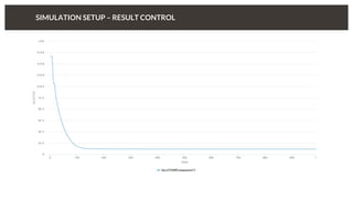 SIMULATION SETUP – RESULT CONTROL
 