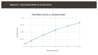 RESULTS – DISTANCE OPEN VS. FLOW RATE
 