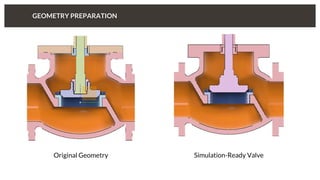 GEOMETRY PREPARATION
Original Geometry Simulation-Ready Valve
 