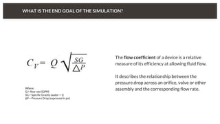 WHAT IS THE END GOAL OF THE SIMULATION?
The flow coefficient of a device is a relative
measure of its efficiency at allowing fluid flow.
It describes the relationship between the
pressure drop across an orifice, valve or other
assembly and the corresponding flow rate.Where:
Q = flow rate (GPM)
SG = Specific Gravity (water = 1)
ΔP = Pressure Drop (expressed in psi)
 