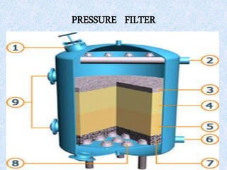 PRESSURE FILTER
 
