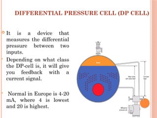 PRESSURE tranducers, types and explanation in detail.pptx