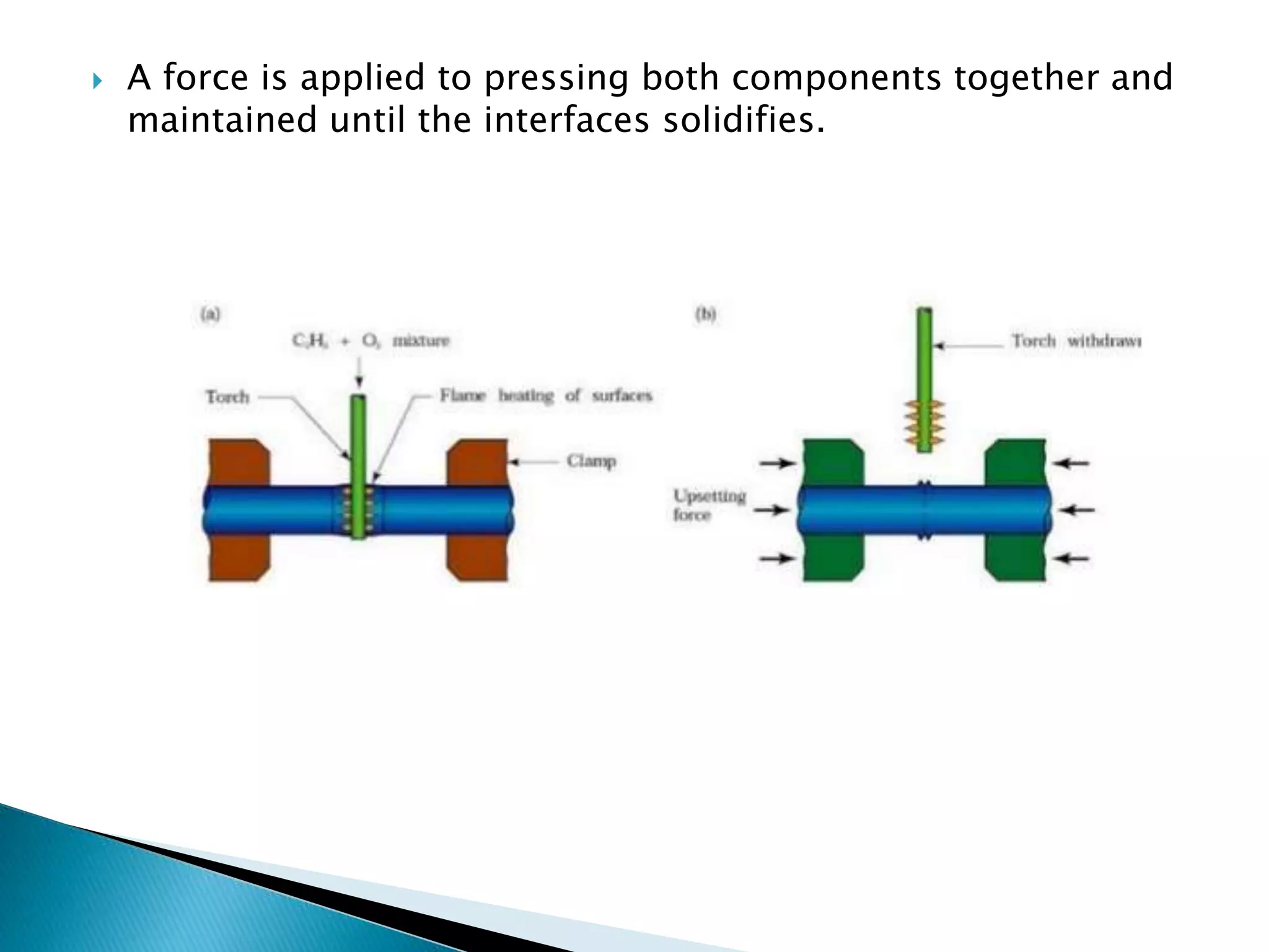 Press Weld Examples Pressure gas welding process | PPTX