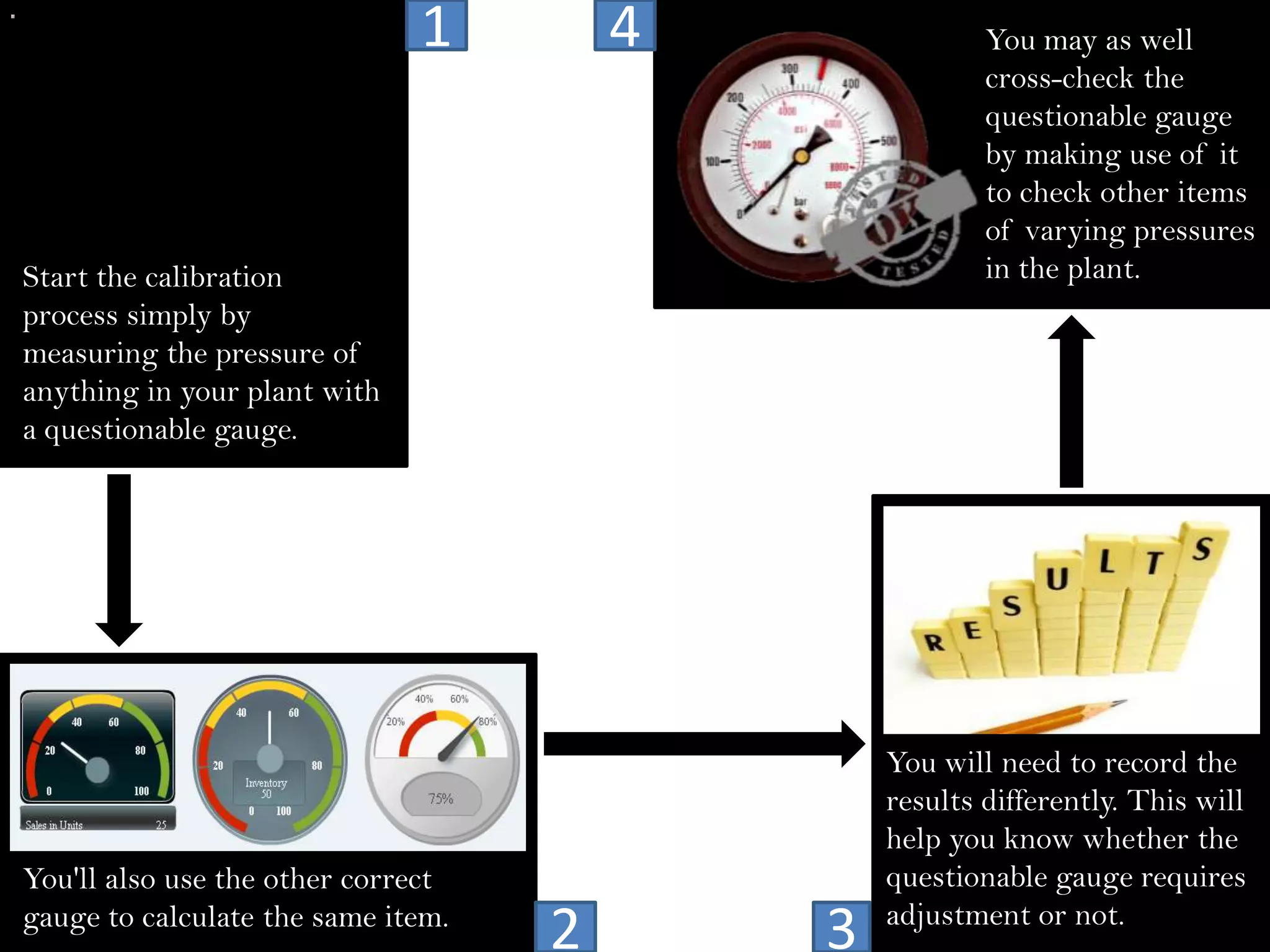 1         4               You may as well
                                                        cross-check the
                                                        questionable gauge
                                                        by making use of it
                                                        to check other items
                                                        of varying pressures
Start the calibration                                   in the plant.
process simply by
measuring the pressure of
anything in your plant with
a questionable gauge.




                                                You will need to record the
                                                results differently. This will
                                                help you know whether the
You'll also use the other correct               questionable gauge requires
gauge to calculate the same item.               adjustment or not.
                                    2       3
 