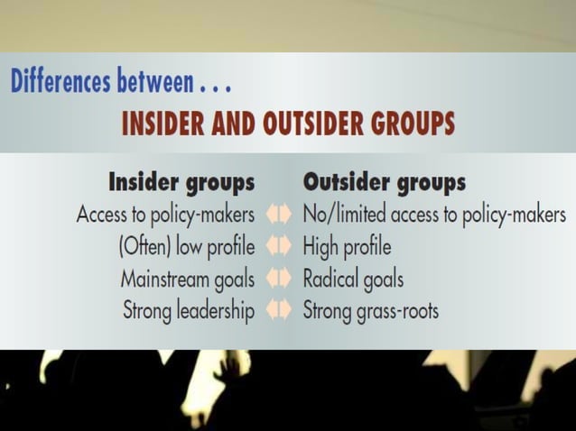 Pressure groups | PPT