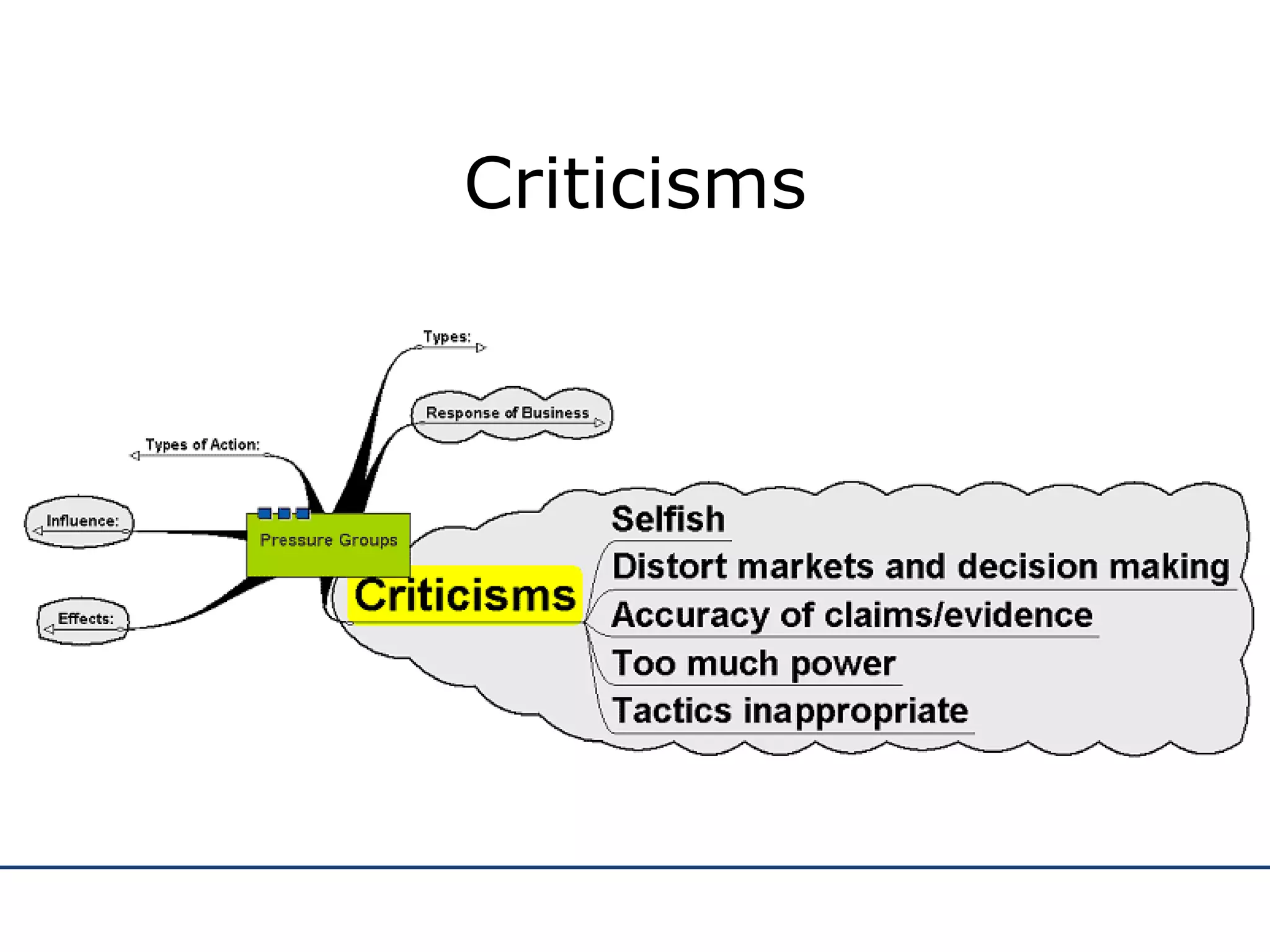 Criticisms 