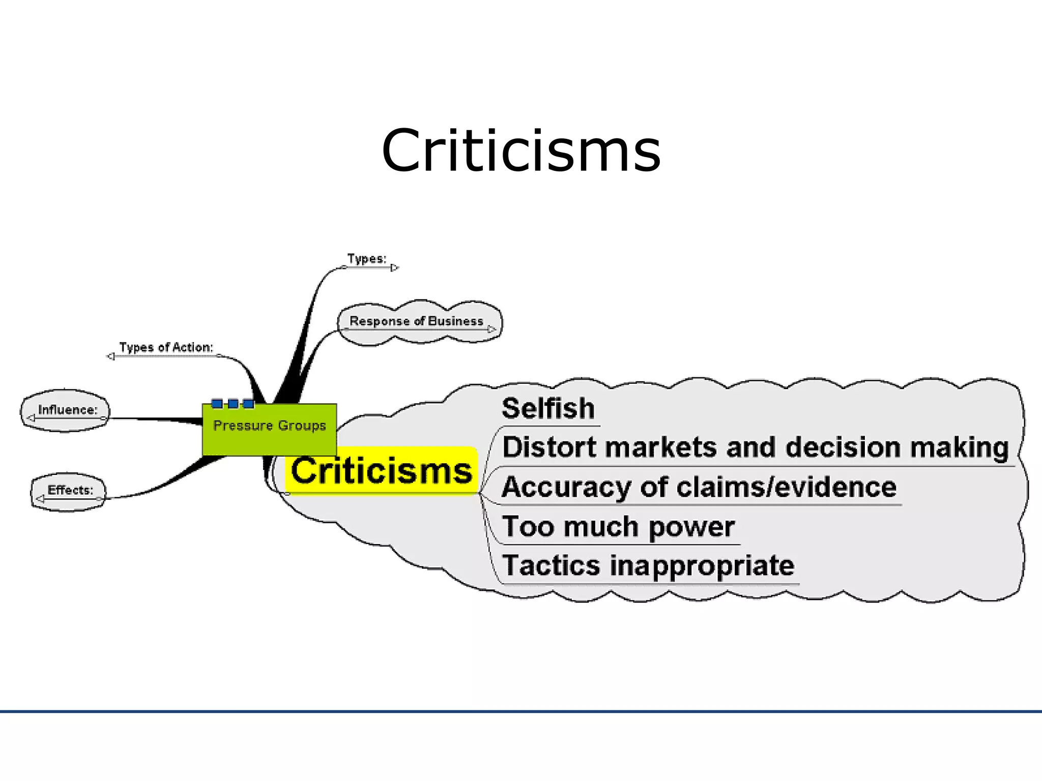 Criticisms 