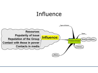 Influence 
