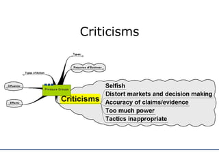 Criticisms 