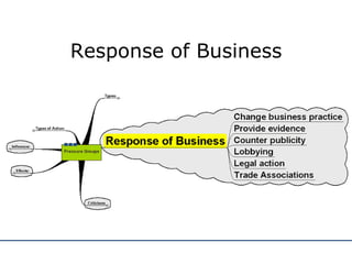 Response of Business 