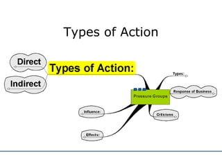 Types of Action 