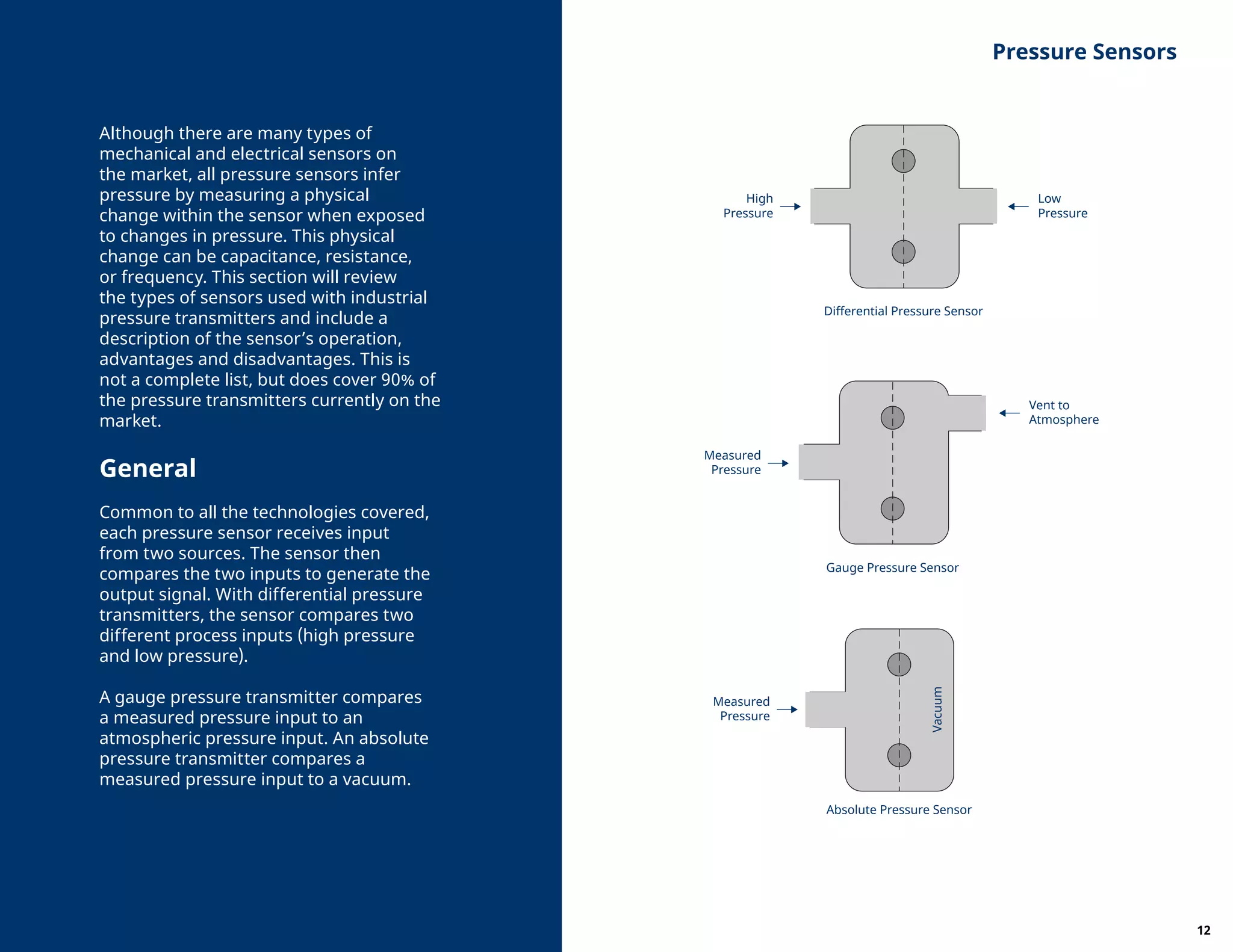 Although there are many types of
mechanical and electrical sensors on
the market, all pressure sensors infer
pressure by measuring a physical
change within the sensor when exposed
to changes in pressure. This physical
change can be capacitance, resistance,
or frequency. This section will review
the types of sensors used with industrial
pressure transmitters and include a
description of the sensor’s operation,
advantages and disadvantages. This is
not a complete list, but does cover 90% of
the pressure transmitters currently on the
market.
General
Common to all the technologies covered,
each pressure sensor receives input
from two sources. The sensor then
compares the two inputs to generate the
output signal. With differential pressure
transmitters, the sensor compares two
different process inputs (high pressure
and low pressure).
A gauge pressure transmitter compares
a measured pressure input to an
atmospheric pressure input. An absolute
pressure transmitter compares a
measured pressure input to a vacuum.
Pressure Sensors
High
Pressure
Low
Pressure
Differential Pressure Sensor
Absolute Pressure Sensor
Vacuum
Measured
Pressure
Measured
PressureHigh
Pressure
Low
Pressure
Differential Pressure Sensor
Absolute Pressure Sensor
Vacuum
Measured
Pressure
Gauge Pressure Sensor
Measured
Pressure
Vent to
Atmosphere
High
Pressure
Low
Pressure
Differential Pressure Sensor
Absolute Pressure Sensor
Vacuum
Measured
Pressure
Gauge Pressure Sensor
Measured
Pressure
12
 
